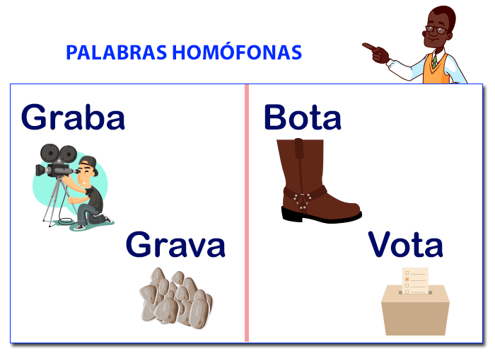 Palabras homófonas