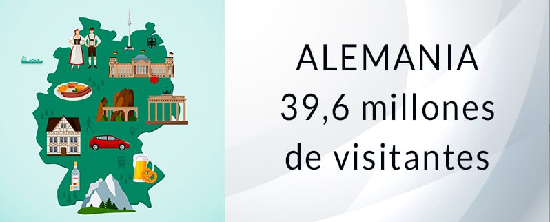 Los países más visitados del mundo Alemania
