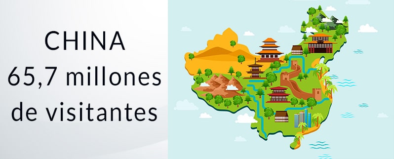 Los países más visitados del mundo China