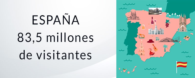 Los países más visitados del mundo España