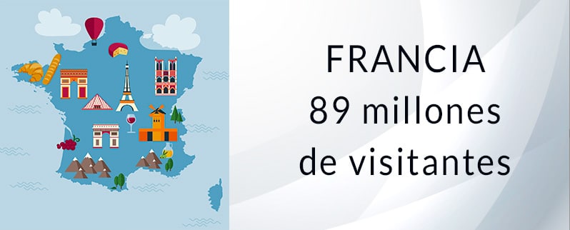 Los países más visitados del mundo Francia