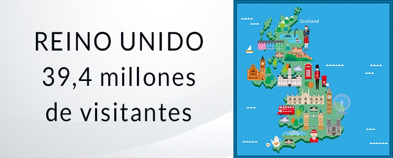 Los países más visitados del mundo Reino Unido