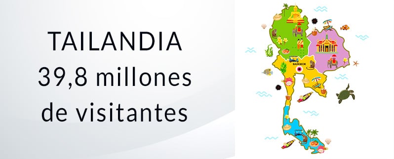 Los países más visitados del mundo Tailandia