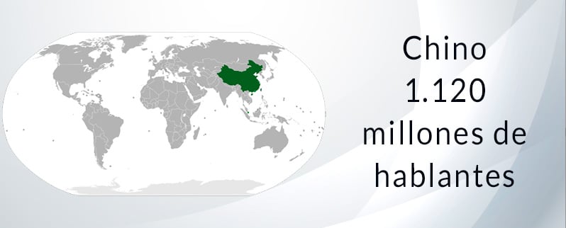 Idiomas más hablados del mundo: Chino